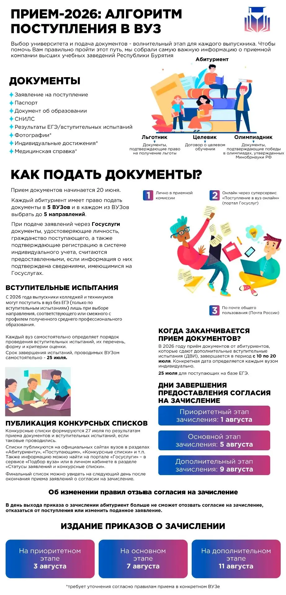 Медиа публикации