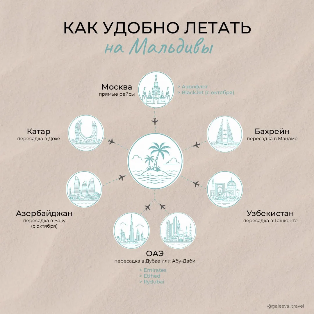 В путешествиях, как и в жизни, иногда планы меняются в последний момент. Так случилось ...