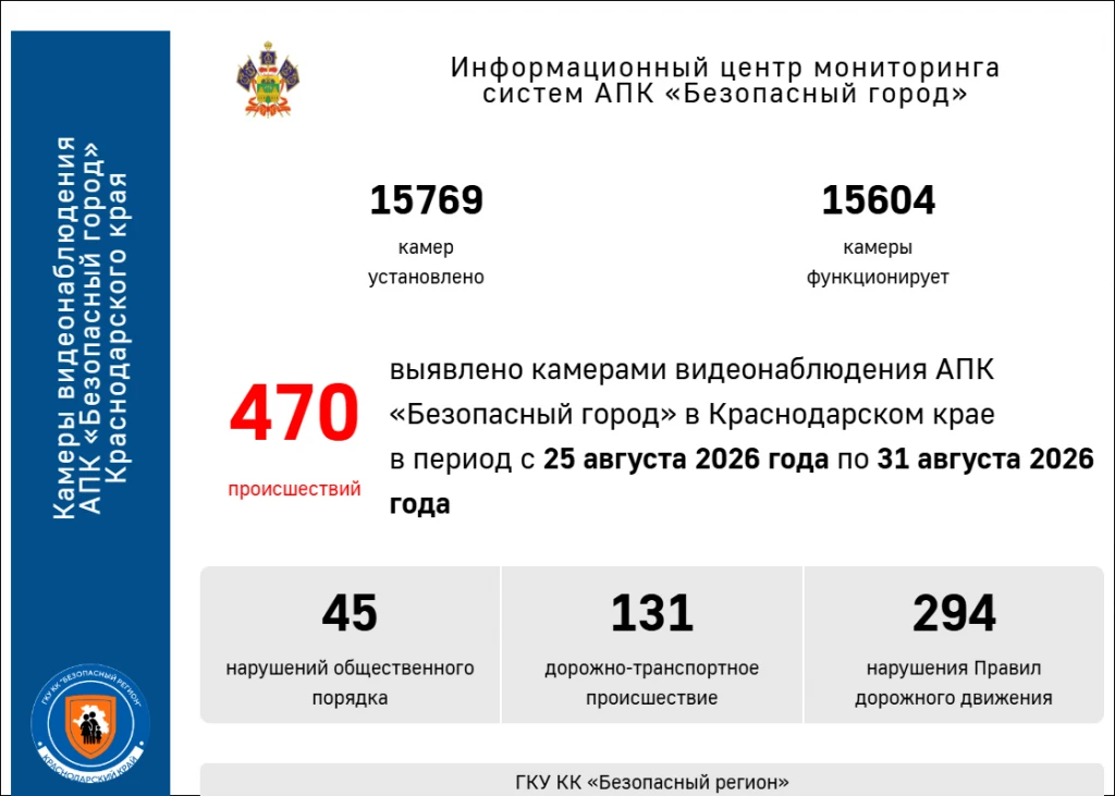 Статистика❗
