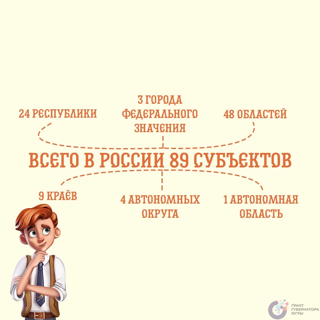 👋 Привет, юные граждане! Знаете, сколько всего субъектов в нашей стране?  89! Это как 89 разных кусо