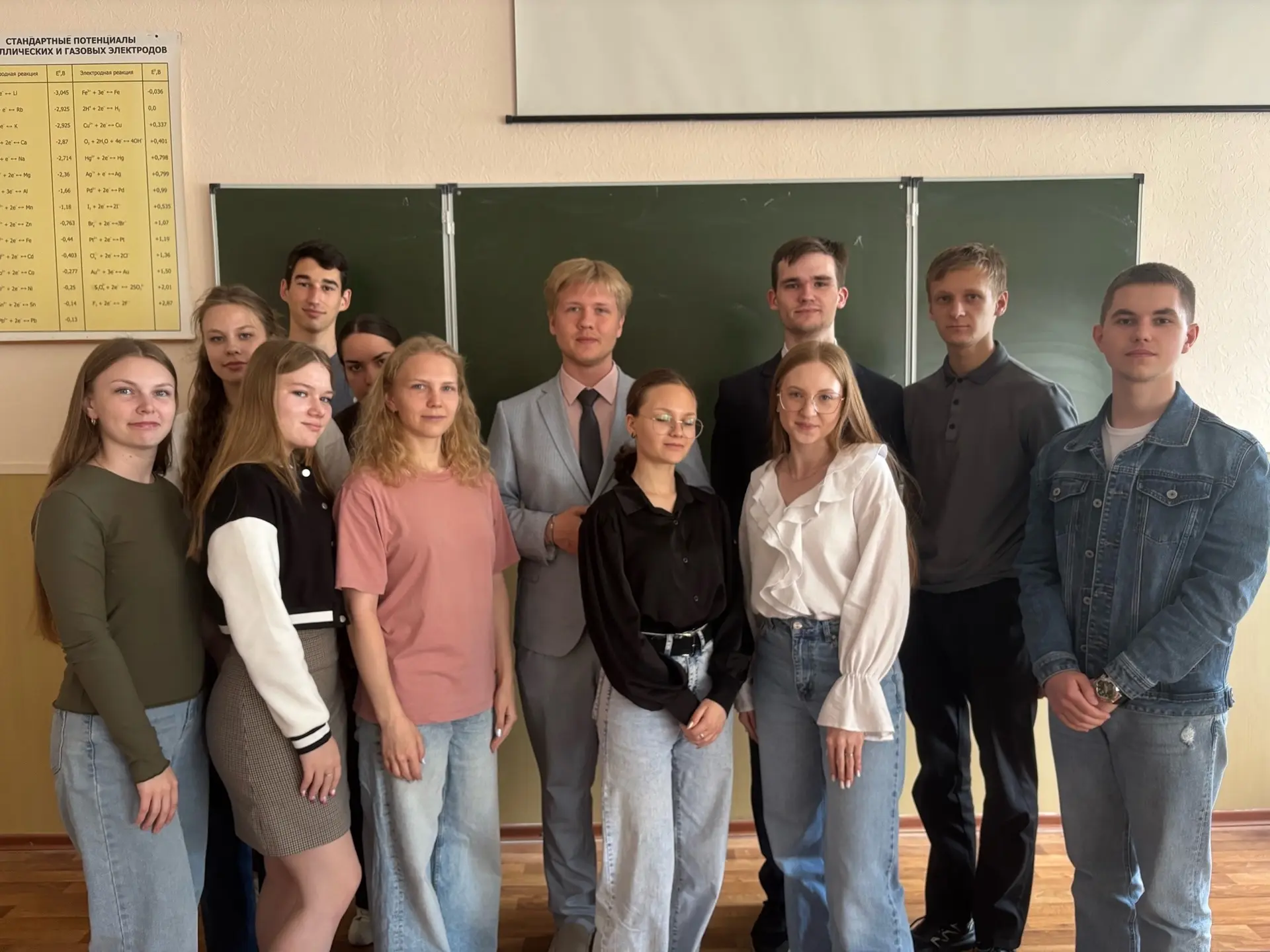 Итоги отчетно-выборного собрания студенческого совета ФТИ ✅

29 мая состоялось отчетно-выборное собр