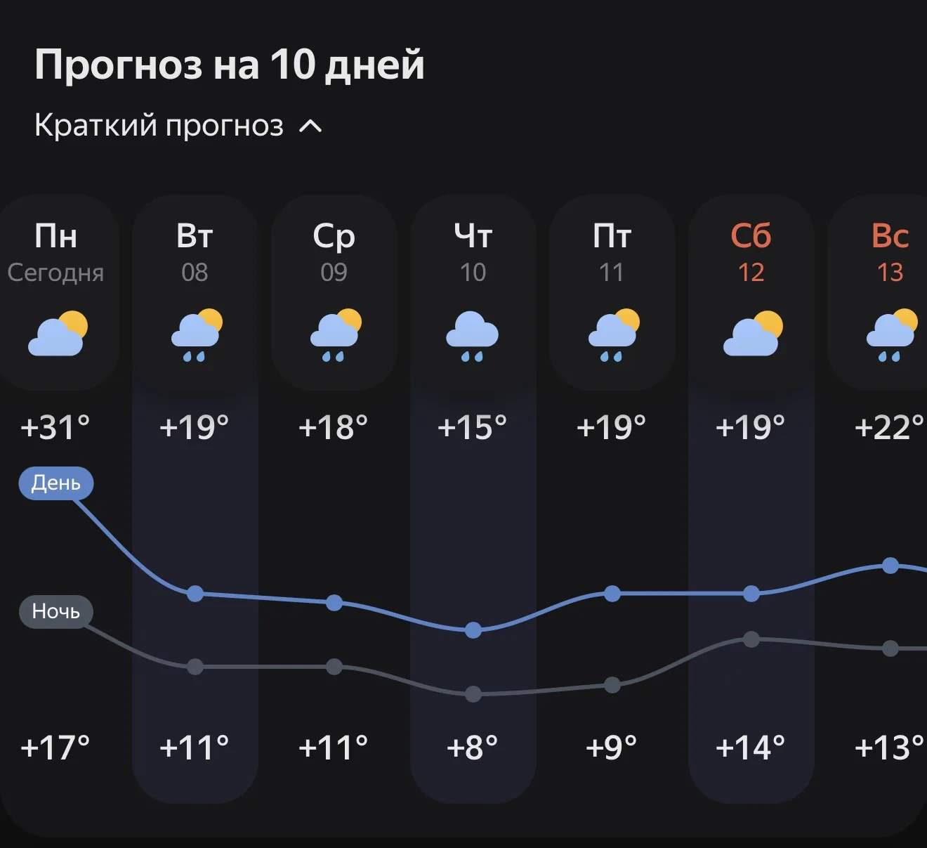 Доброе утро!☀️ Пусть понедельник станет лёгким стартом продуктивной и счастливой недели✨