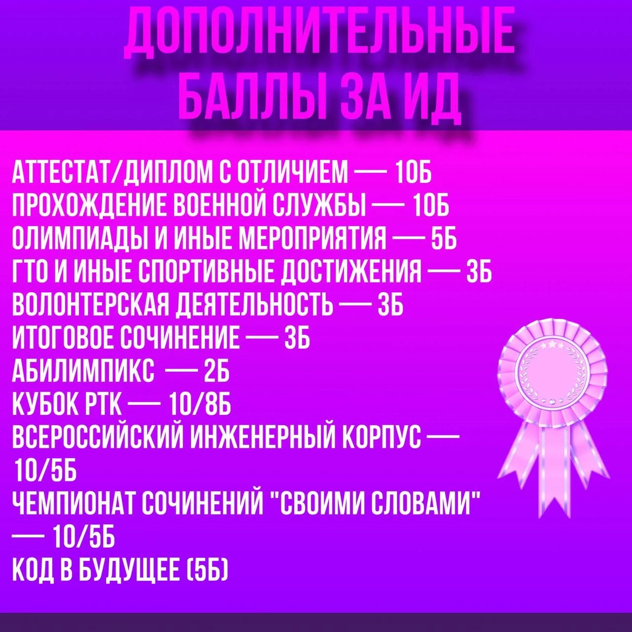 📌Дополнительные баллы при поступлении на бакалавриат: не упустите шанс!