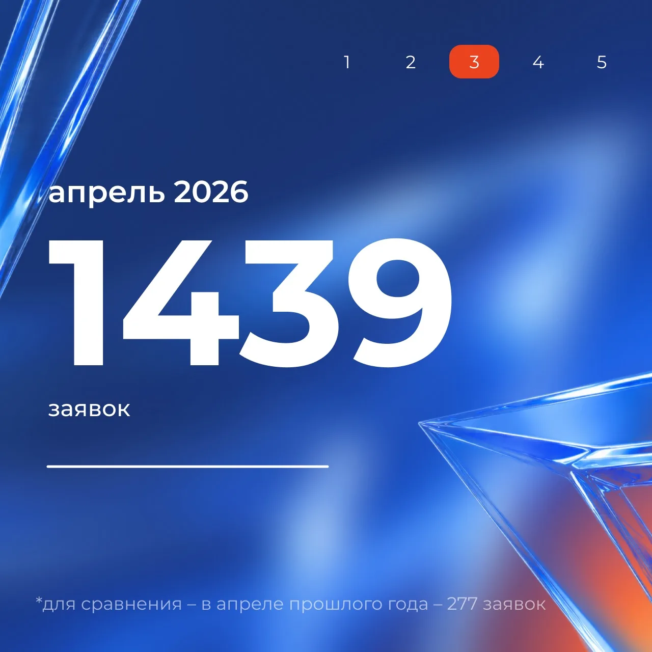 Региональные этапы #ЛучшийПоПрофессии в самом разгаре! Подводим промежуточные итоги – собрали главны
