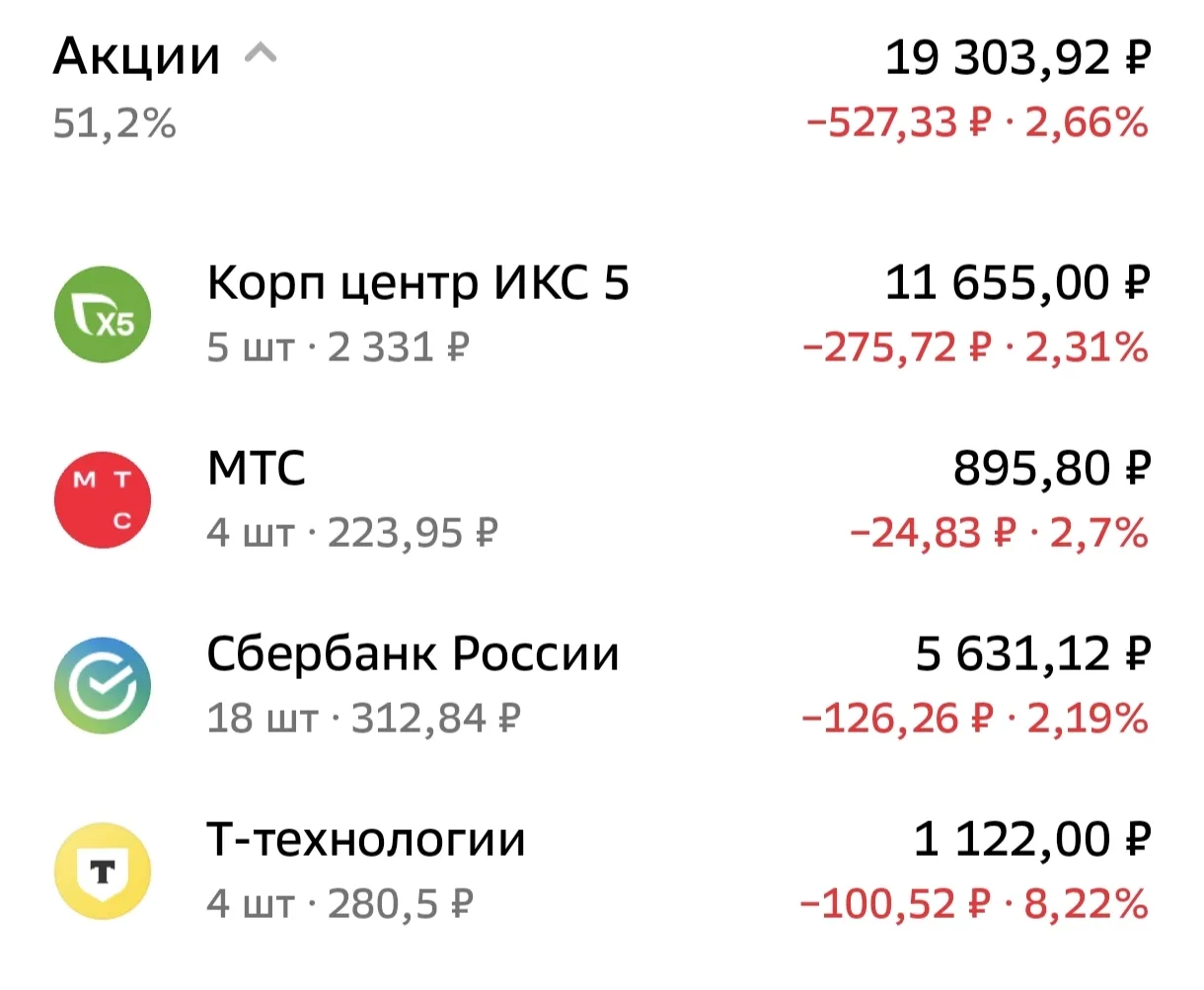 Один из инструментов для сохранения и накопления, который я использую - это фондовый ры...