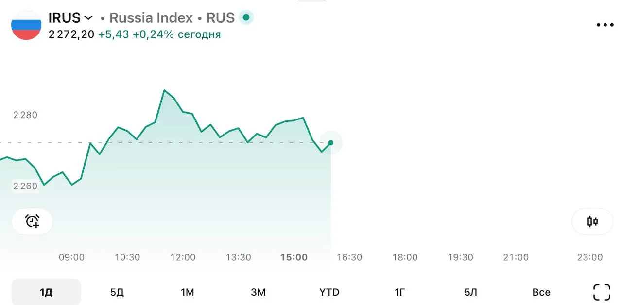 ⚡️️️️️️️️️️️️️️️️️️️️️️️️️️️️️️️️️️️️ 🏦 Рыночный сентимент (IRUS)