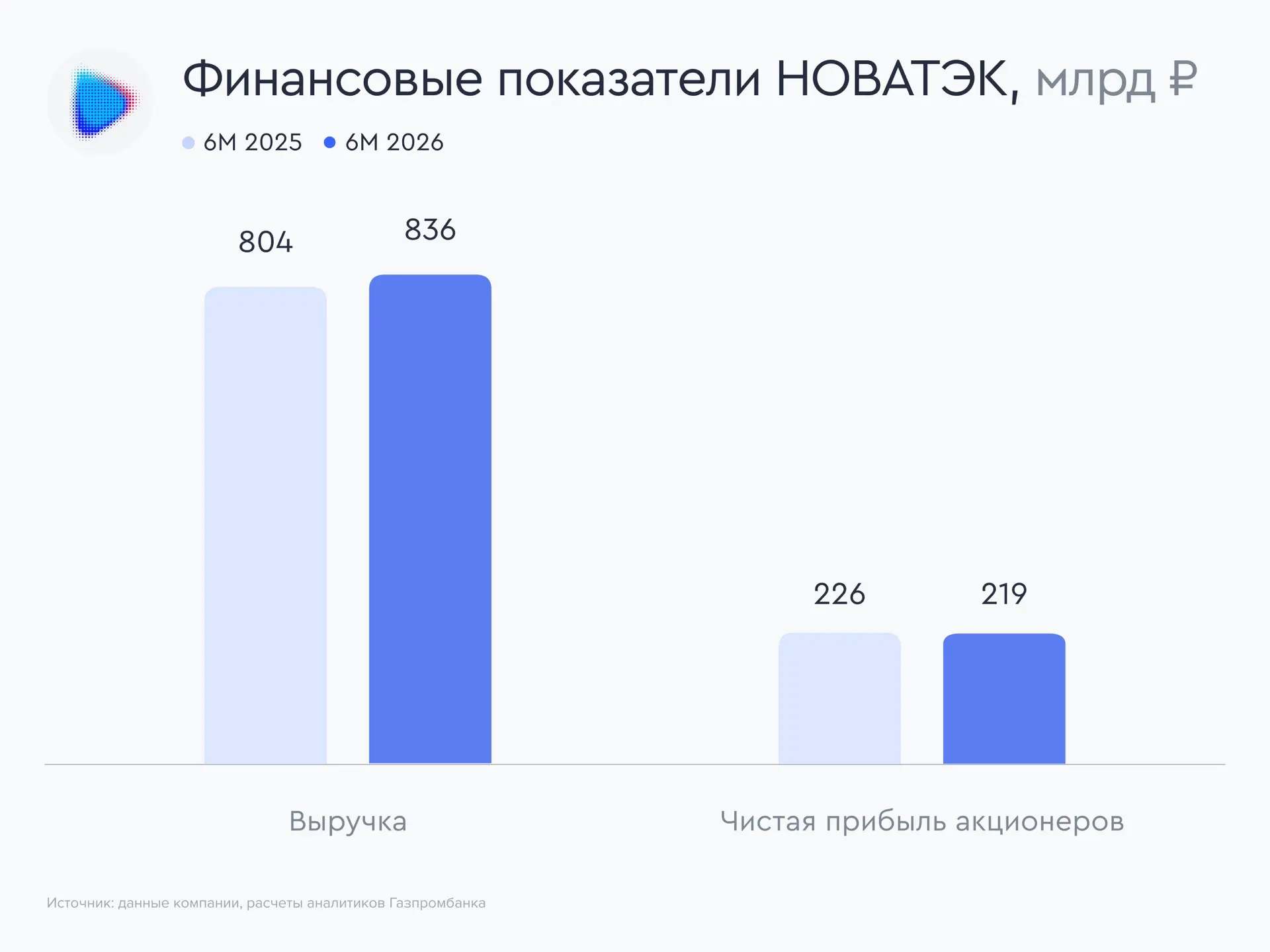 Изображение 1 к публикации «Газпромбанк Инвестиции»