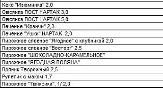 ‼️ Подорожание номенклатуры с 23.08