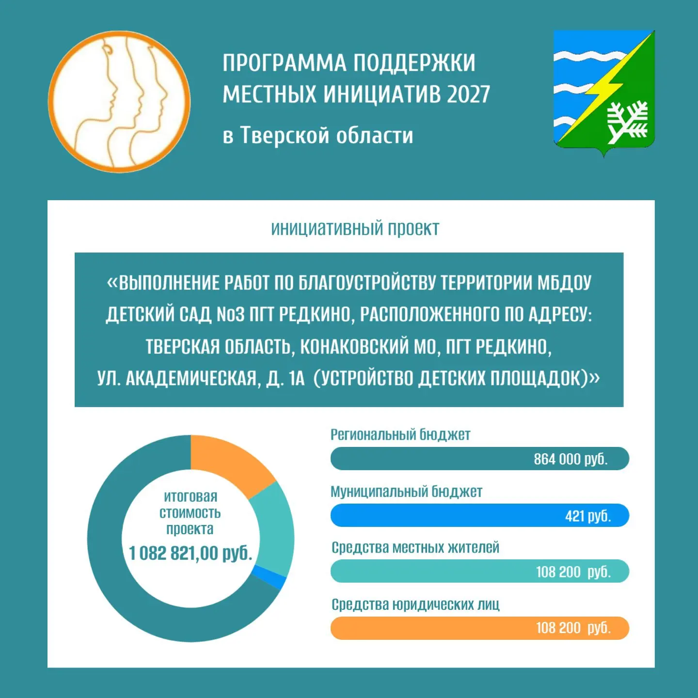 Выполнение работ по благоустройству территории МБДОУ детский сад №3 п. Редкино, расположенного по ад