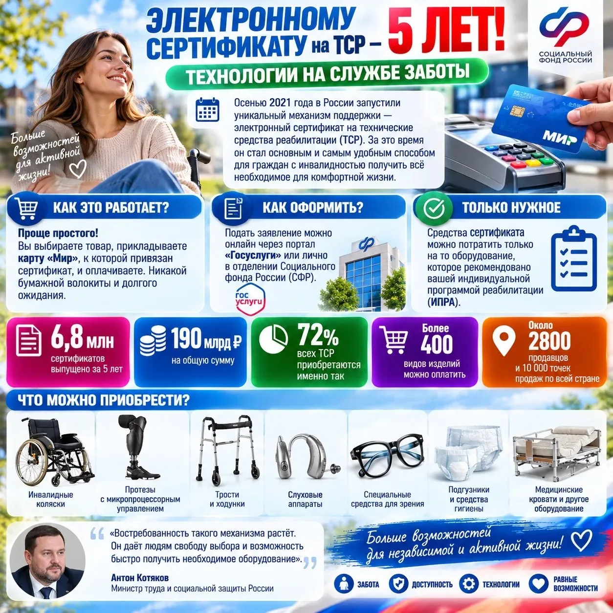 🧑‍🦽 Электронному сертификату на ТСР — 5 лет!