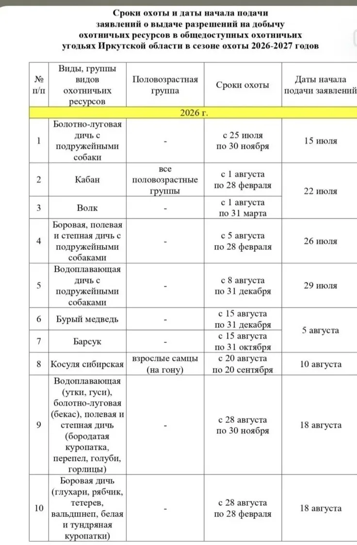 Информация для подачи заявления в государственные охотничьи угодья г. Братска
