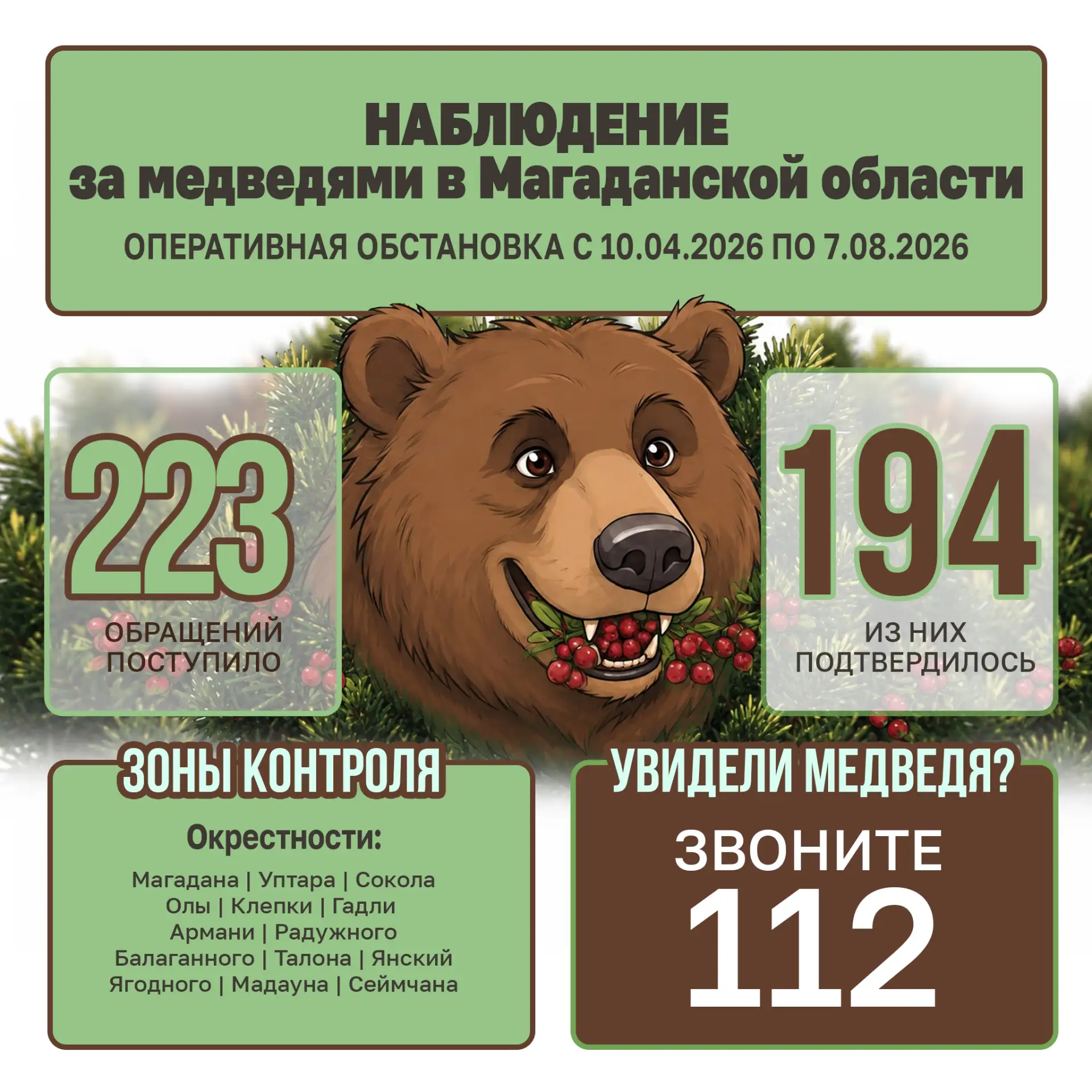 🐻 С начала мониторинга колымчане 223 раза сообщили о выходе медведей к людям или остав...