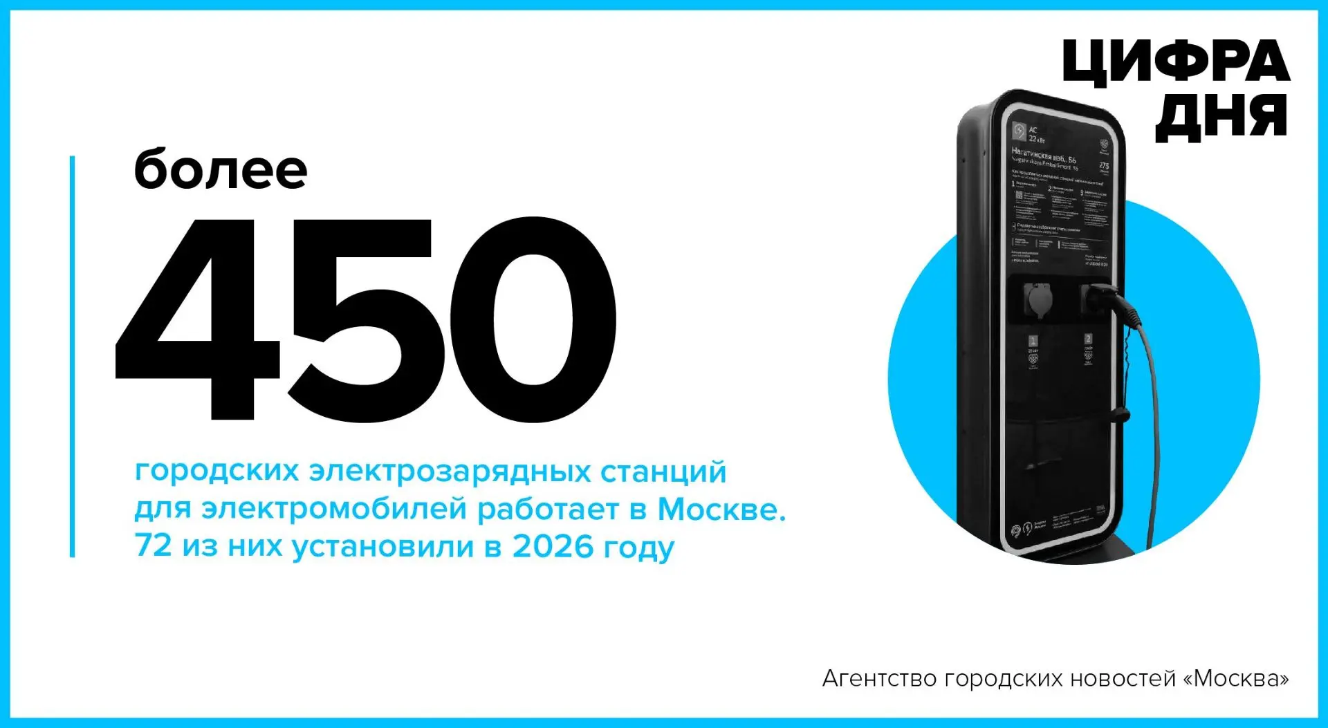 Цифра дня 22 августа: Более 450 городских электрозарядных станций для электромобилей ра...