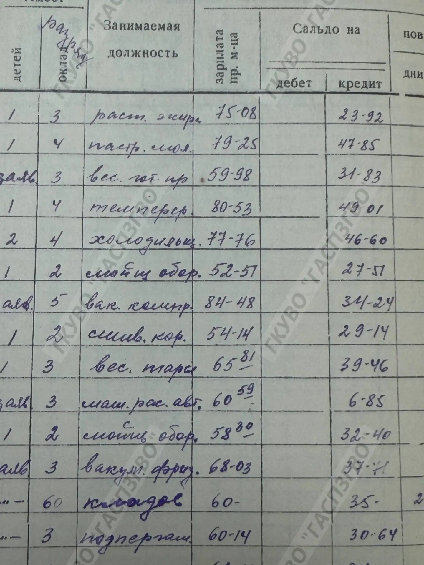По страницам архивных документов.