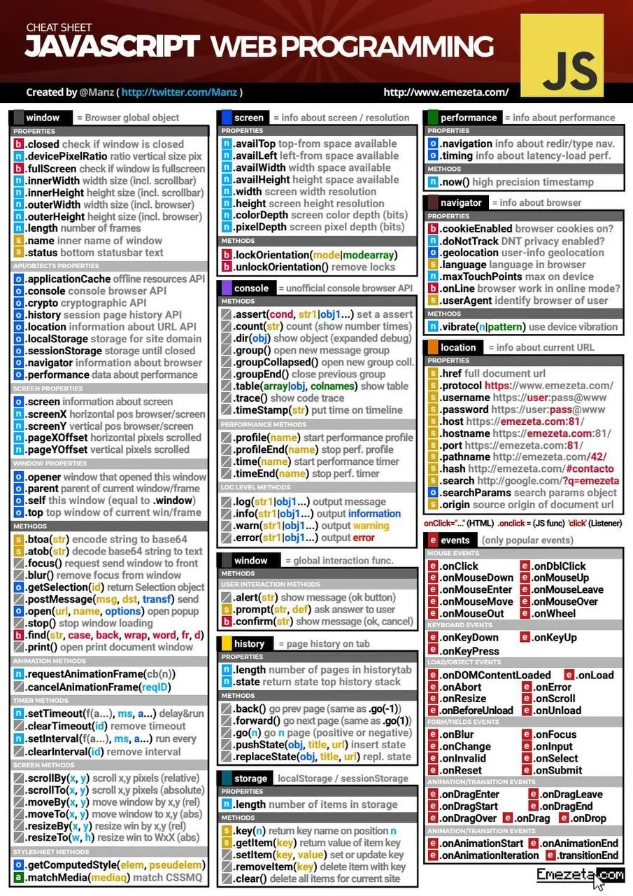 💡 Шпаргалка по JS

True Figma