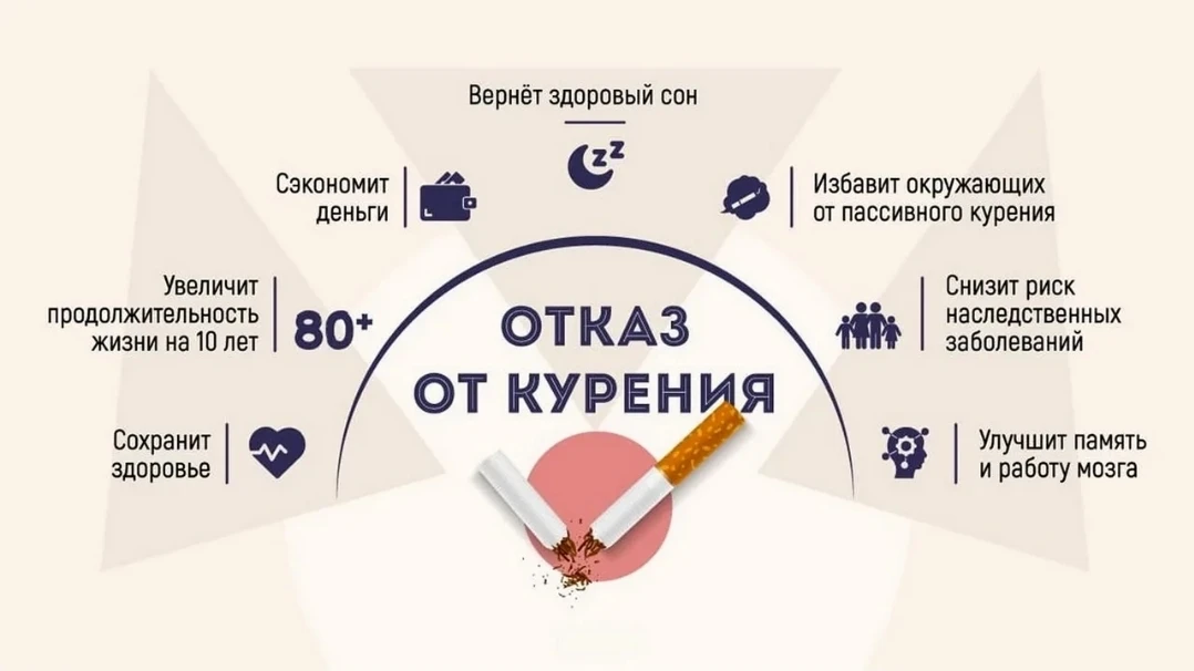 💯Курение - основной фактор риска заболеваемости и смертности от  хронических неинфекци...