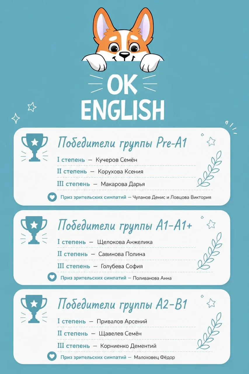 🏆 Поздравляем победителей финала проектной деятельности
