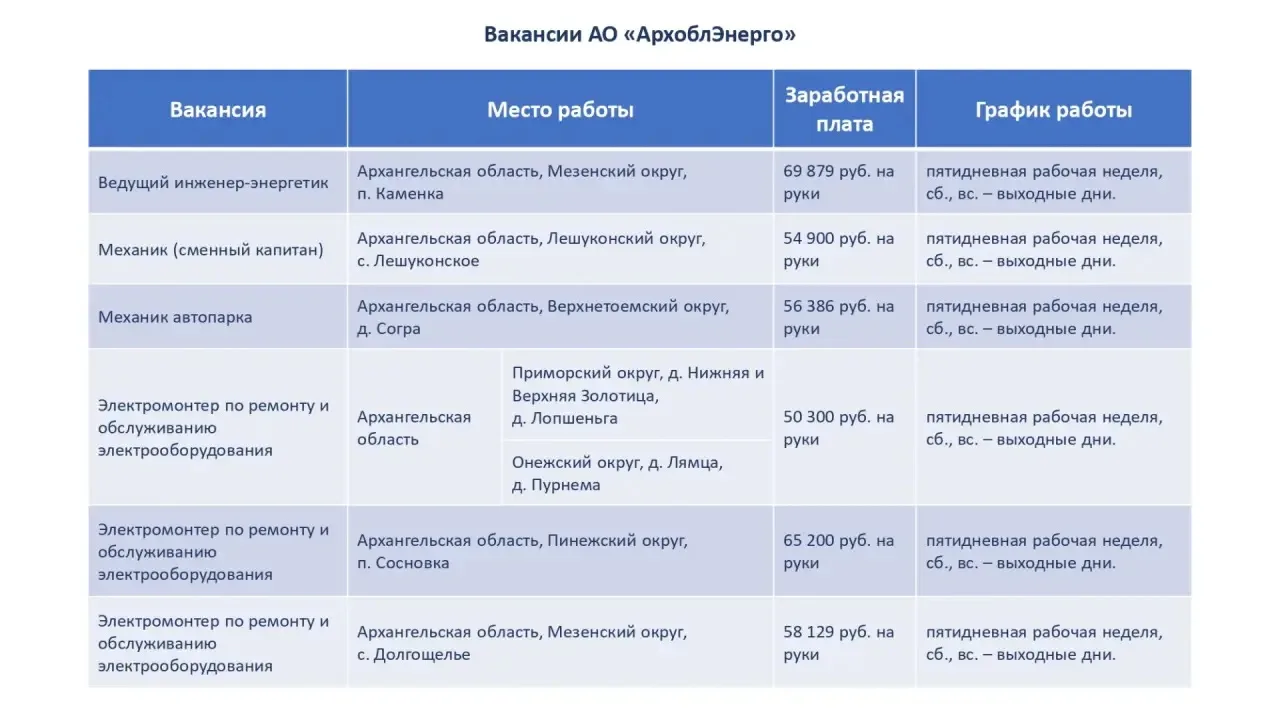 Актуальные вакансии АО "АрхоблЭнерго"