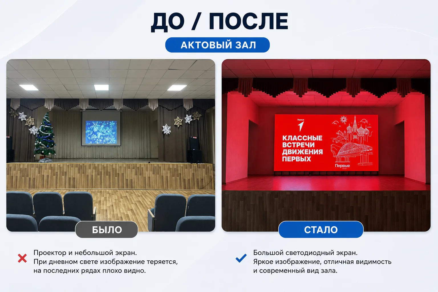 Рубрика «До / После» ☝️

На фото - актовый зал Школы №68 г. Челябинск. 

Было: проектор и небольшой 