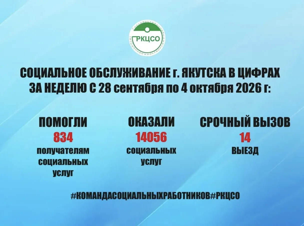 Социальное обслуживание в цифрах: