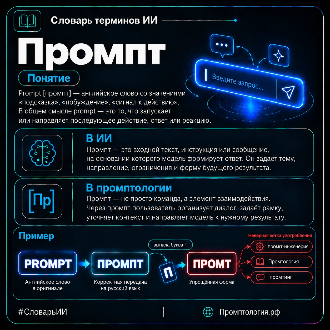 Словарь ИИ 🔺 промпт🔻