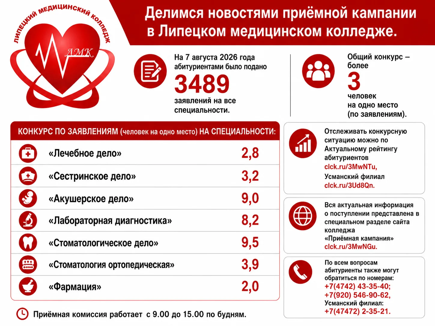 Делимся новостями приёмной кампании в Липецком медицинском колледже