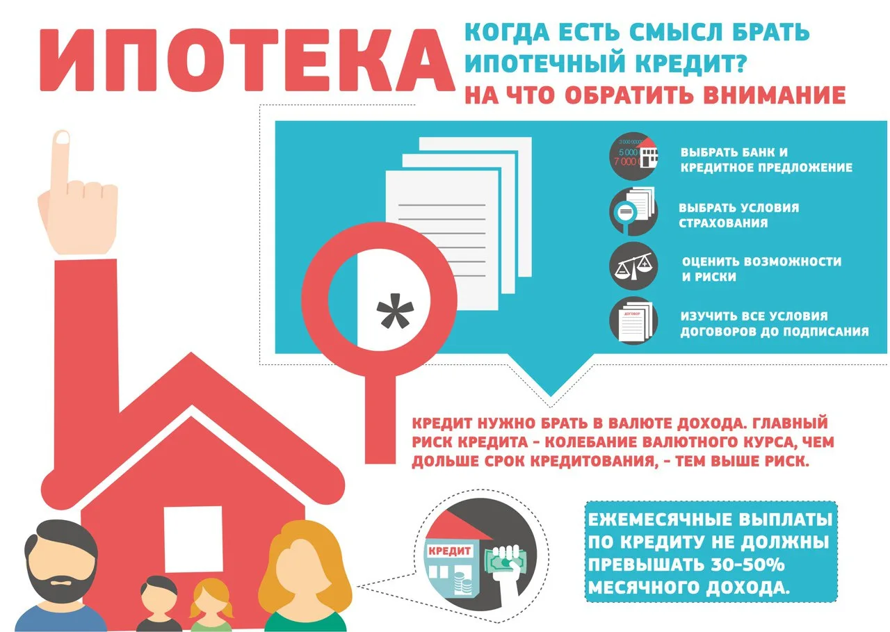 Ипотека – это долгосрочное финансовое обязательство, и решение о ее оформлении должно быть взвешенны
