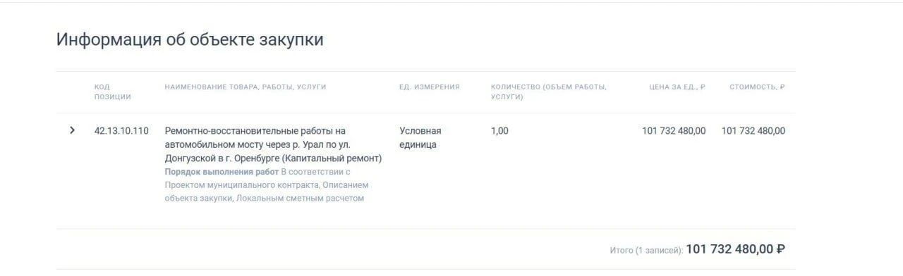 На мост на Донгузской снова объявили тендер на 101 млн