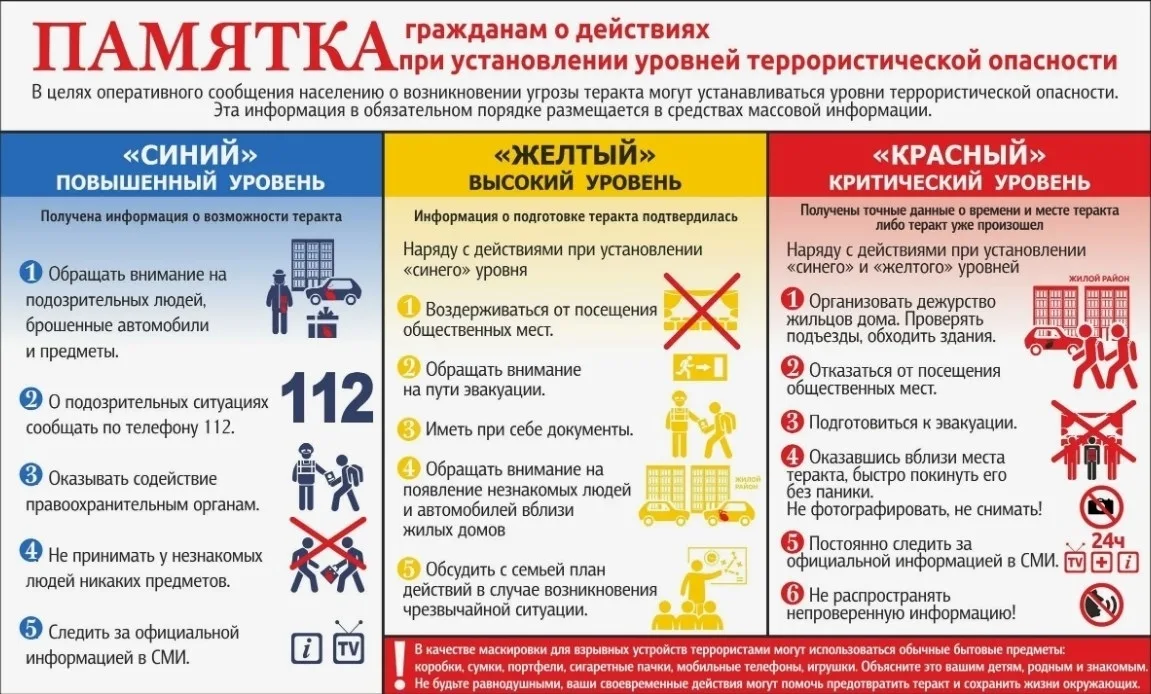 ❗Инструкция для населения о необходимых шагах при объявлении уровней террористической у...