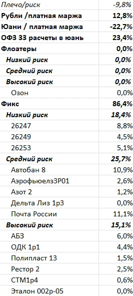 Портфель на 24 апреля 2026