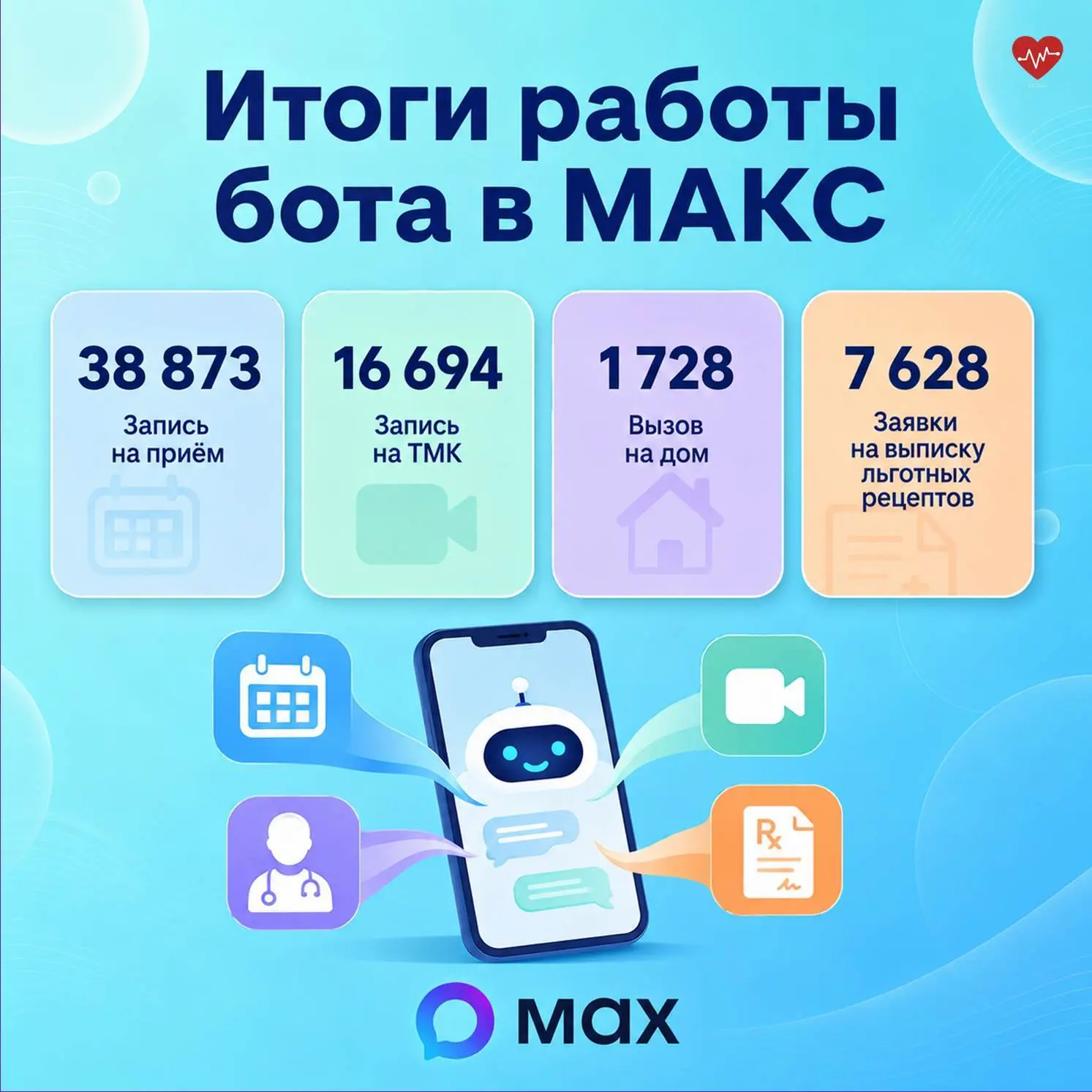 Чат-бот «Мое здоровье» в мессенджере МАКС стал надежным помощником для тысяч жителей региона. Почти 