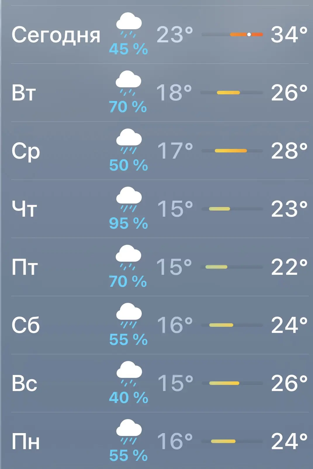 А впереди дожди дожди дожди