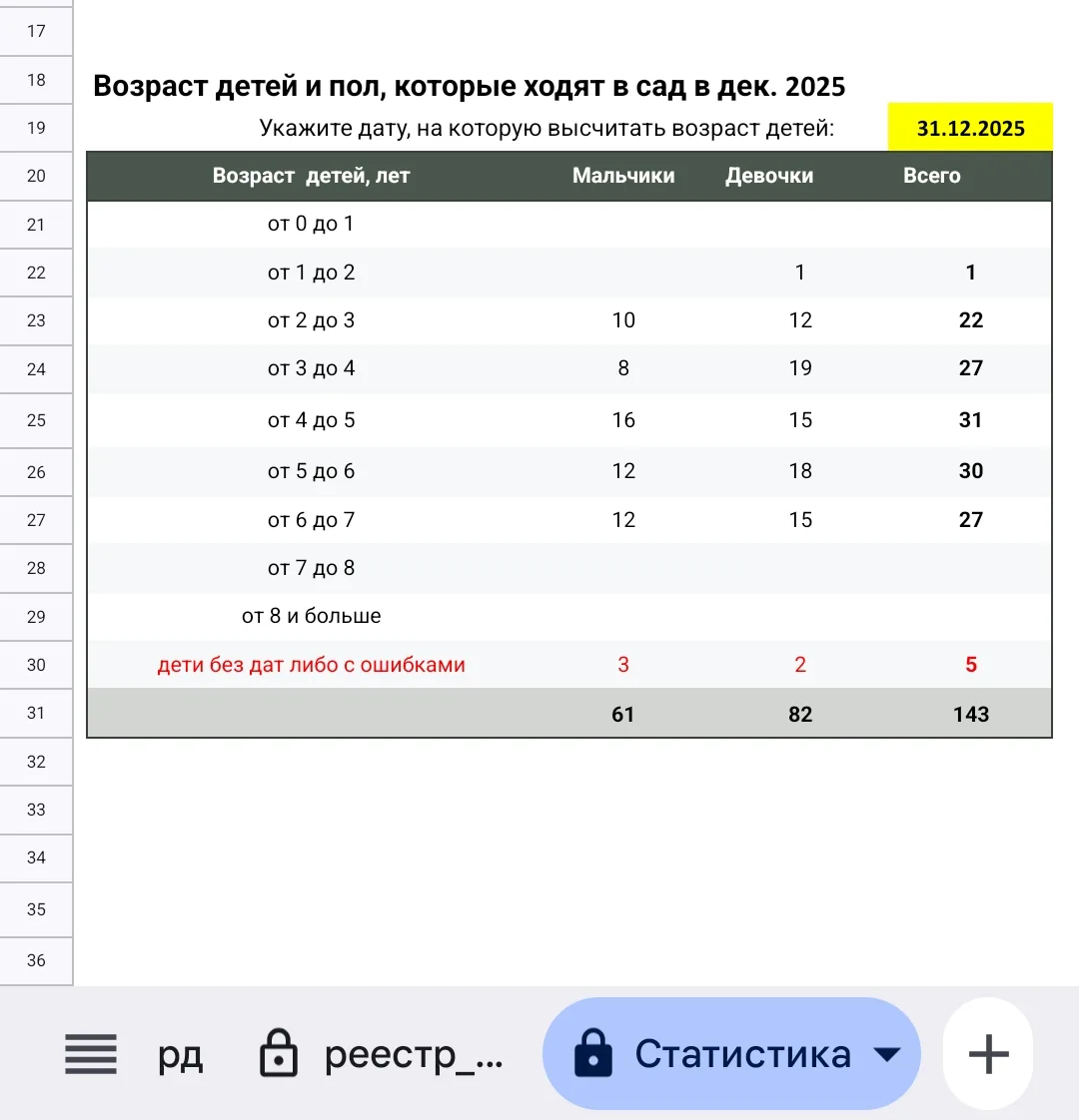 Статистический отчёт по возрастному составу детей для формы 85-К.
