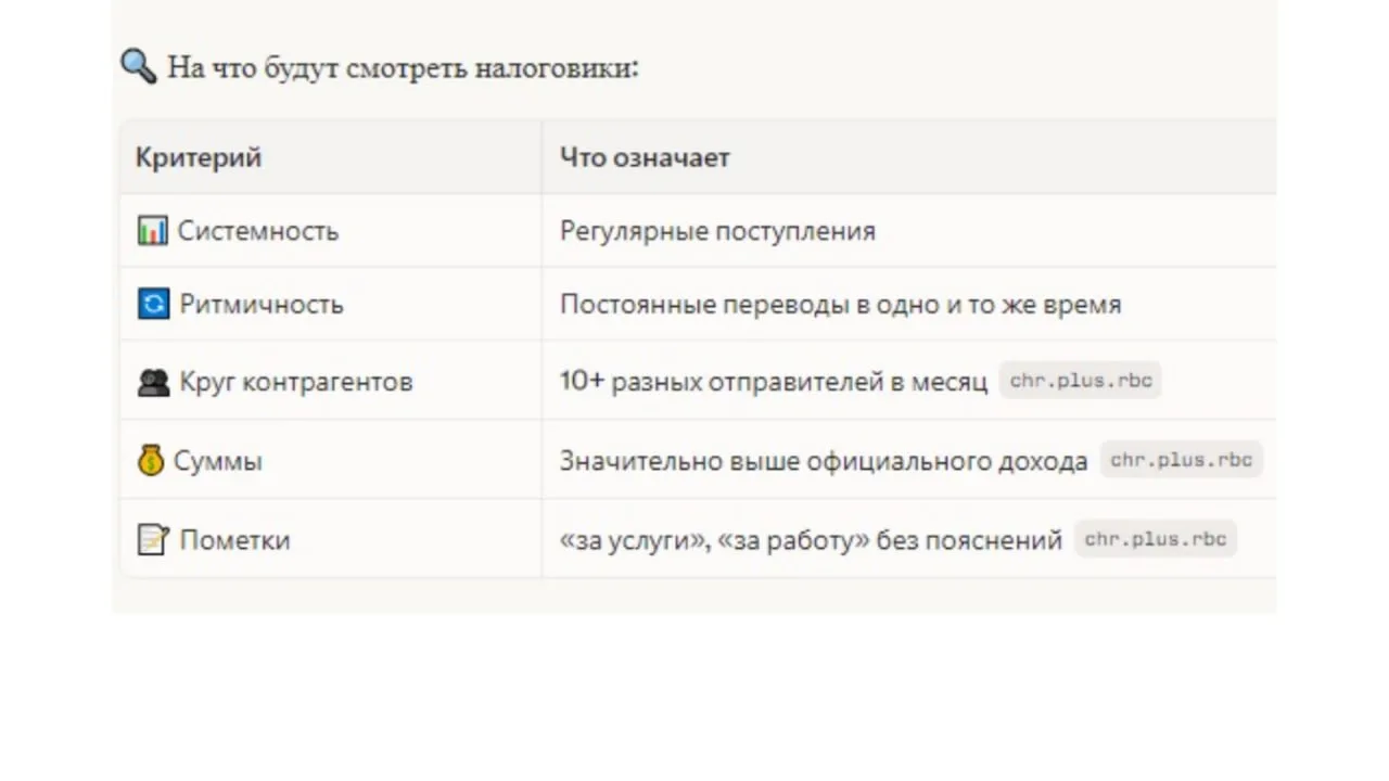 ⚡️ ВНИМАНИЕ: переводы на карту теперь под автоматическим контролем ФНС!⚡️

С 2027 года безналичные д