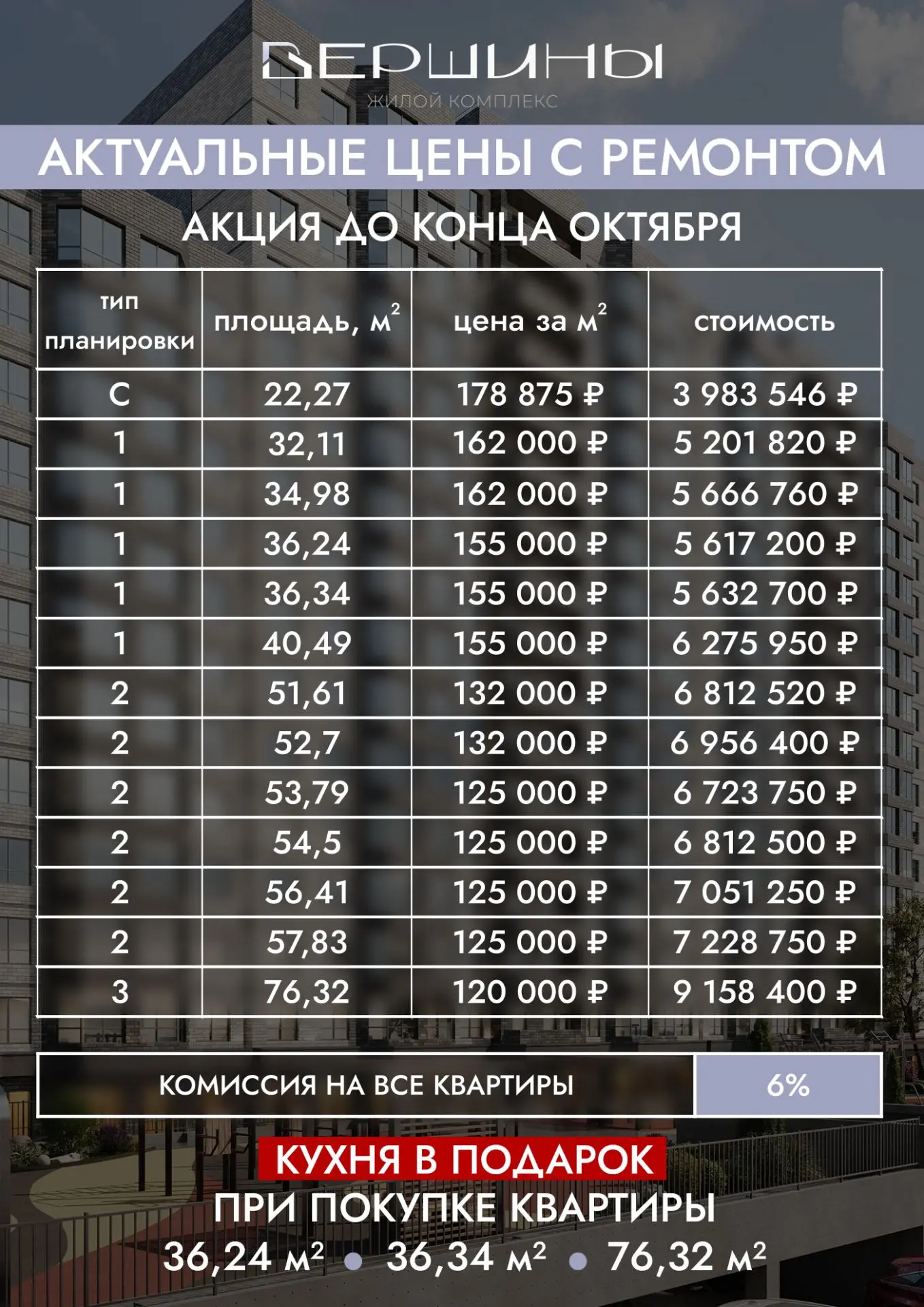 Актуальные цены на квартиры в ЖК «Вершины»🏔️⁣⁣⠀