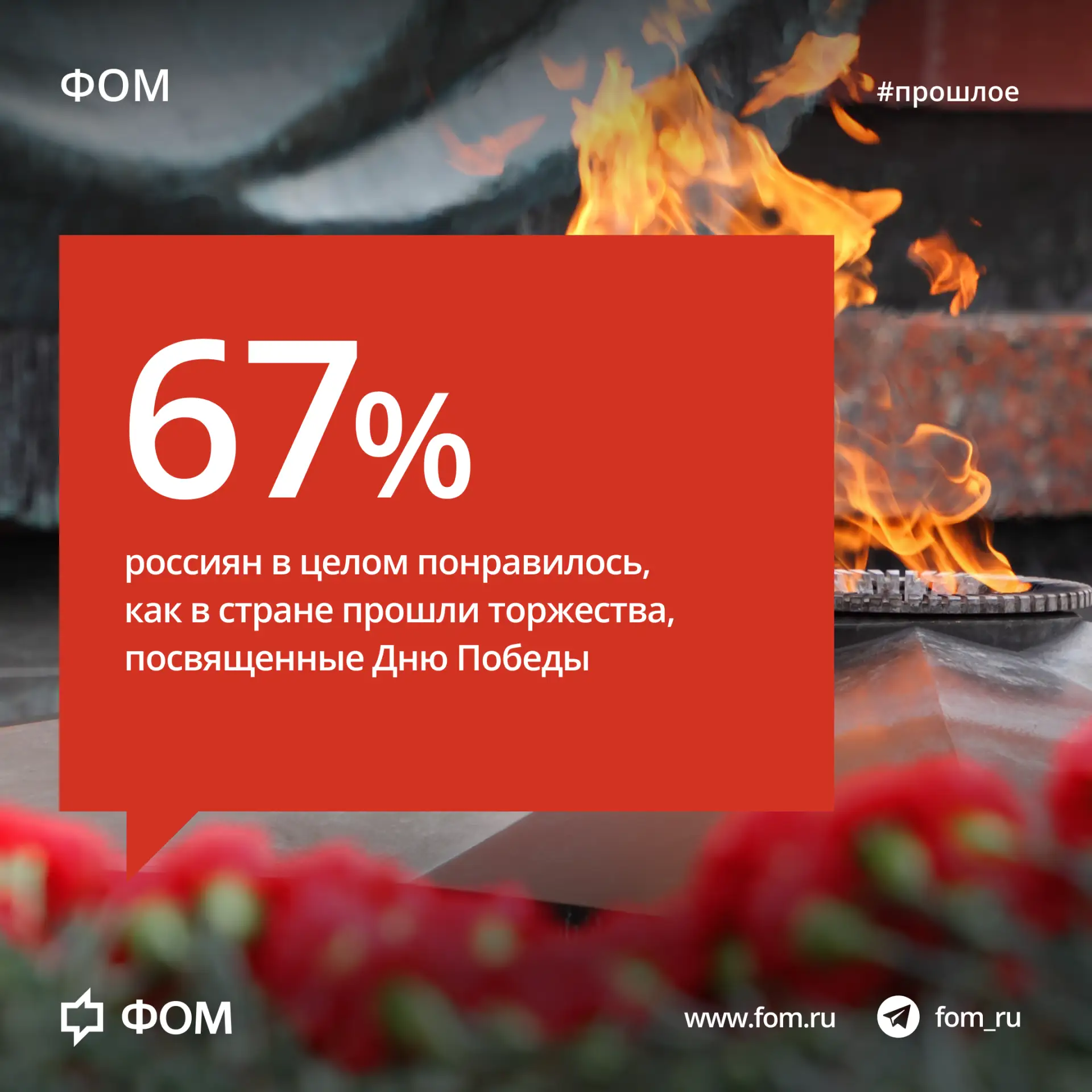 🎊 Впечатления россиян от празднования Дня Победы и участие в массовых мероприятиях