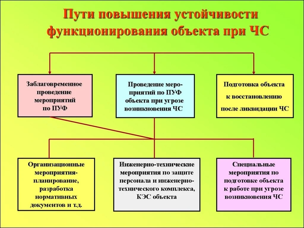❗❗❗В Учебно-методическом центре дополнительного профессионального образования по гражда...