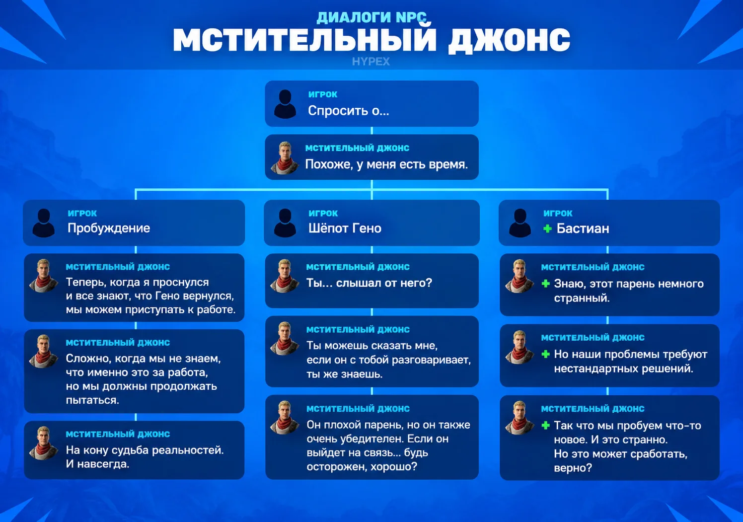 Подготовили через ИИ переводы диалогов, а также добавили оригиналы от датамайнеров на с...