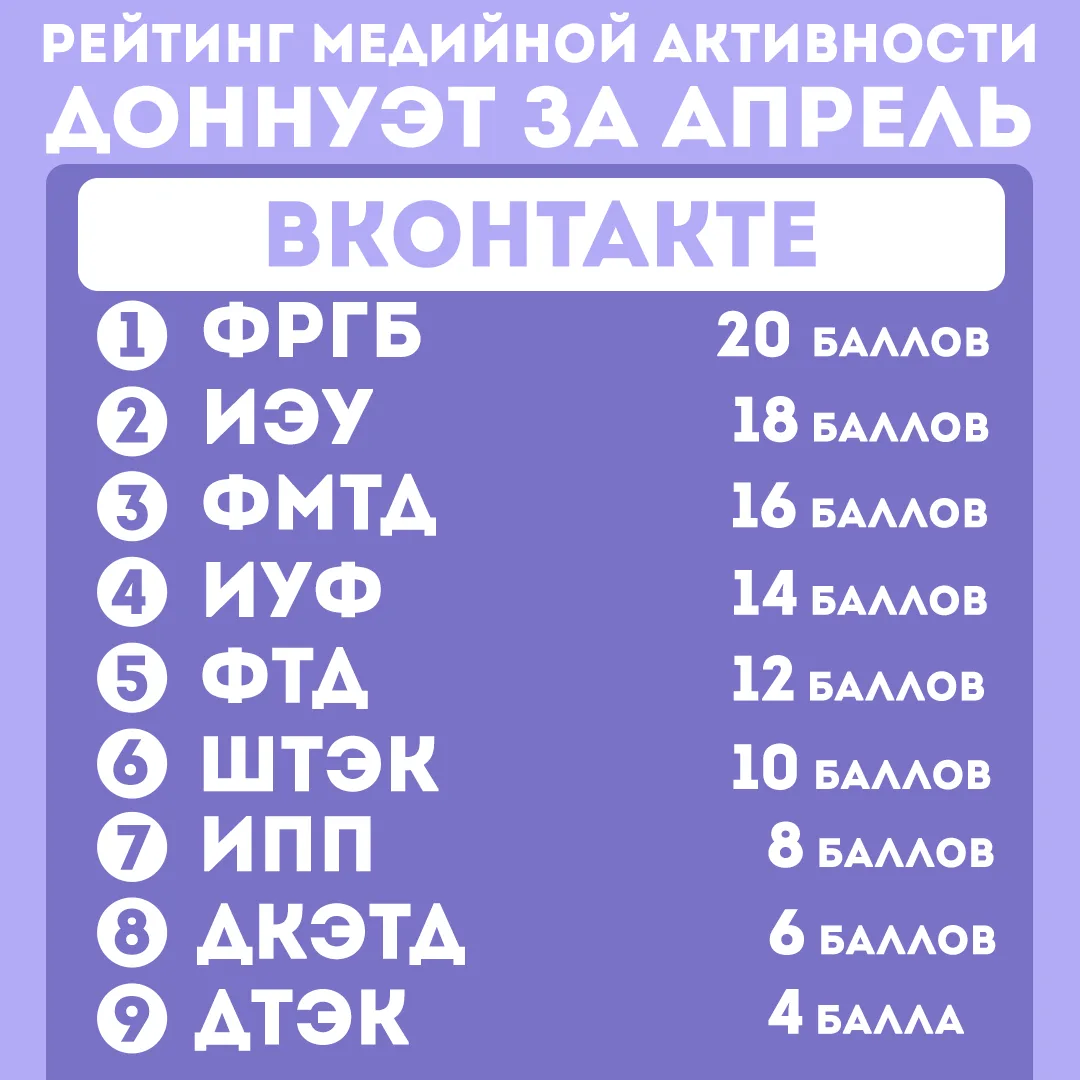 Рейтинг медийной активности ДонНУЭТ за апрель месяц🎬