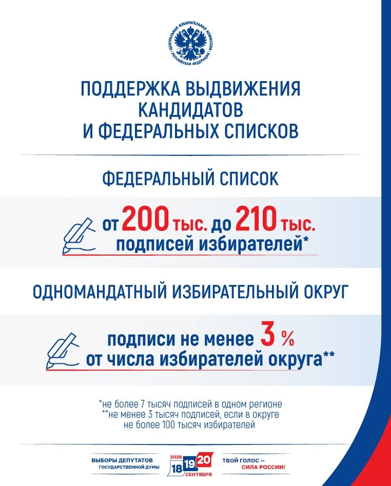 После того, как политическая партия выдвинула на парламентские выборы свой федеральный ...