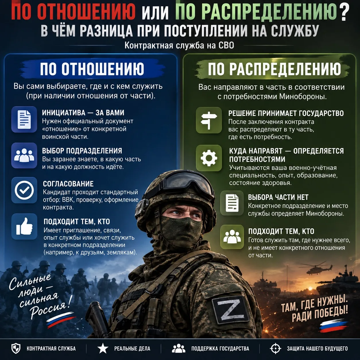 🚨 ПО ОТНОШЕНИЮ ИЛИ ПО РАСПРЕДЕЛЕНИЮ? В ЧЁМ РАЗНИЦА ПРИ ПОСТУПЛЕНИИ НА СЛУЖБУ