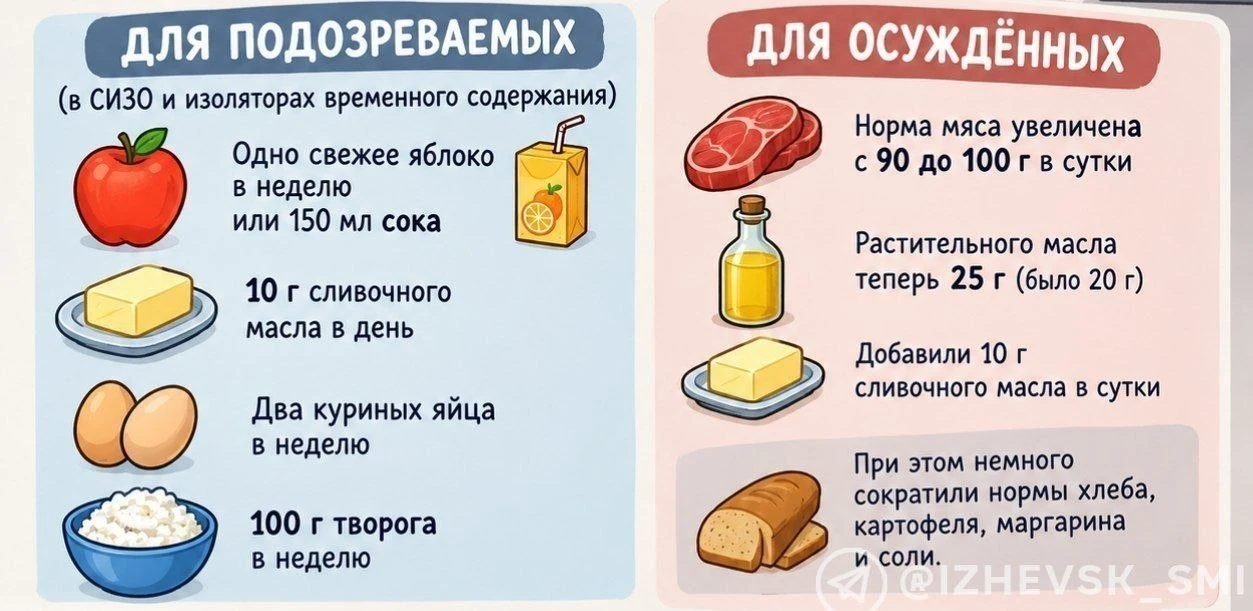📰 В меню заключённых внесли изменения