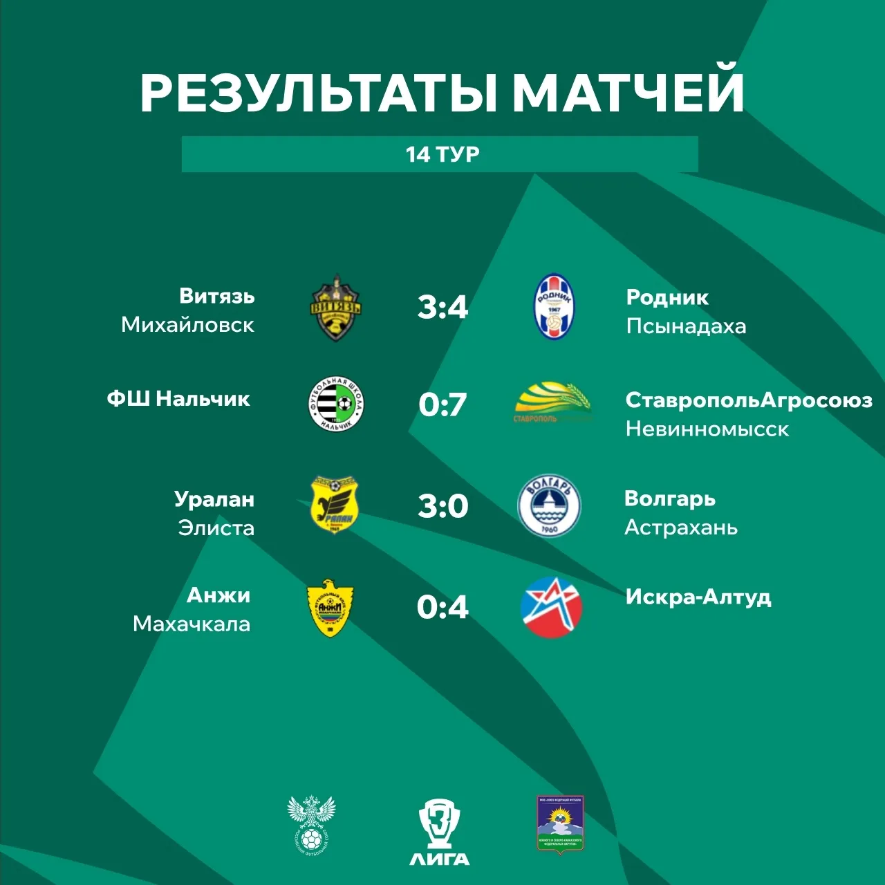 Итоги матчей 14 тура и турнирная таблица по итогам тура!