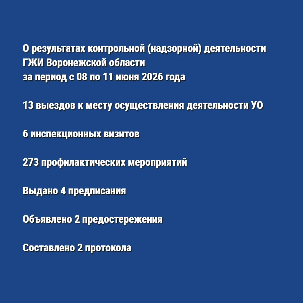 ✅ О результатах контрольной (надзорной) деятельности ГЖИ Воронежской области за период с 08 по 11 ию