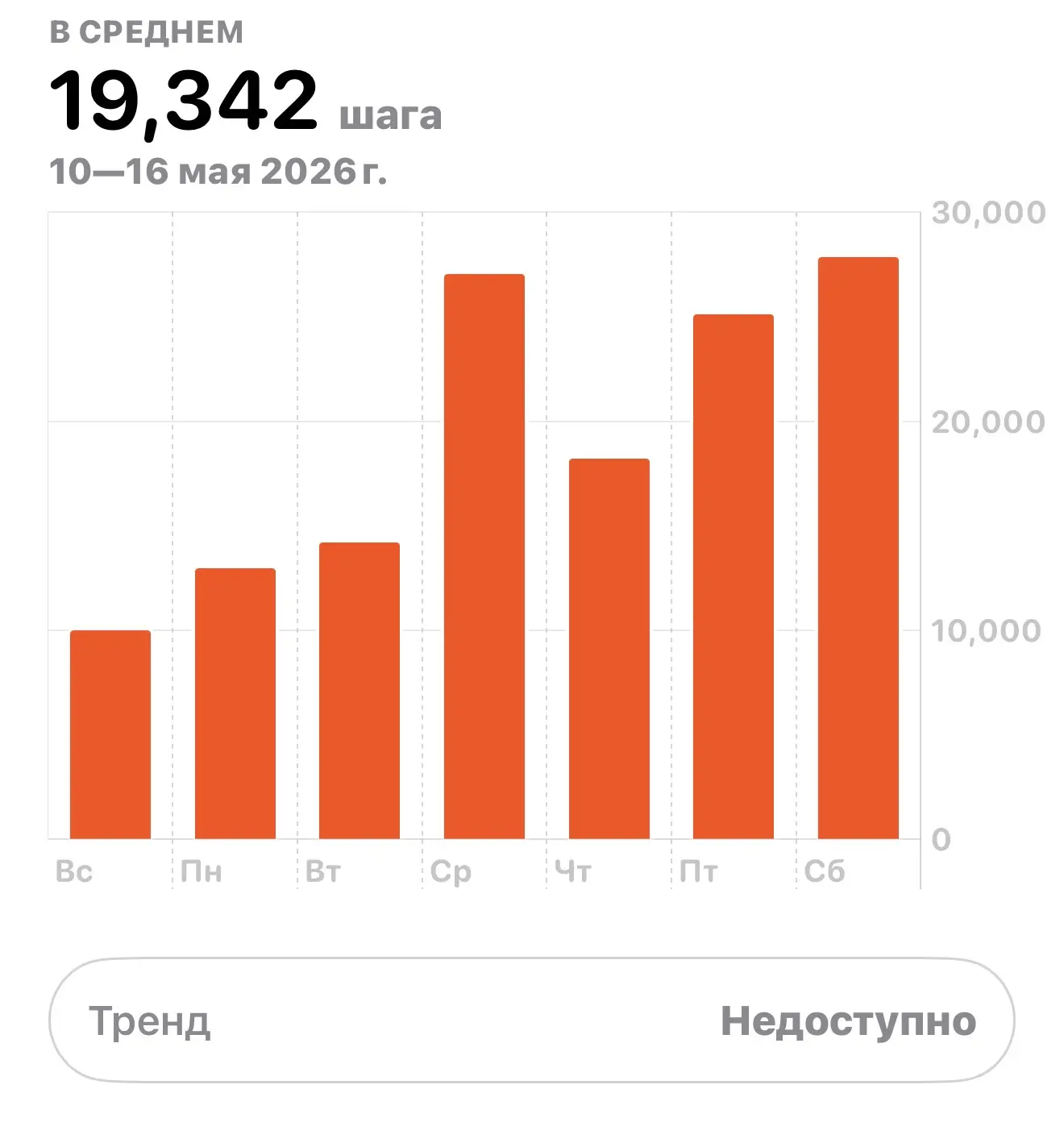 Если тяжело начать тренироваться, давай начнем ходить вместе !🫶🏻

На улице наступило лето, а значи