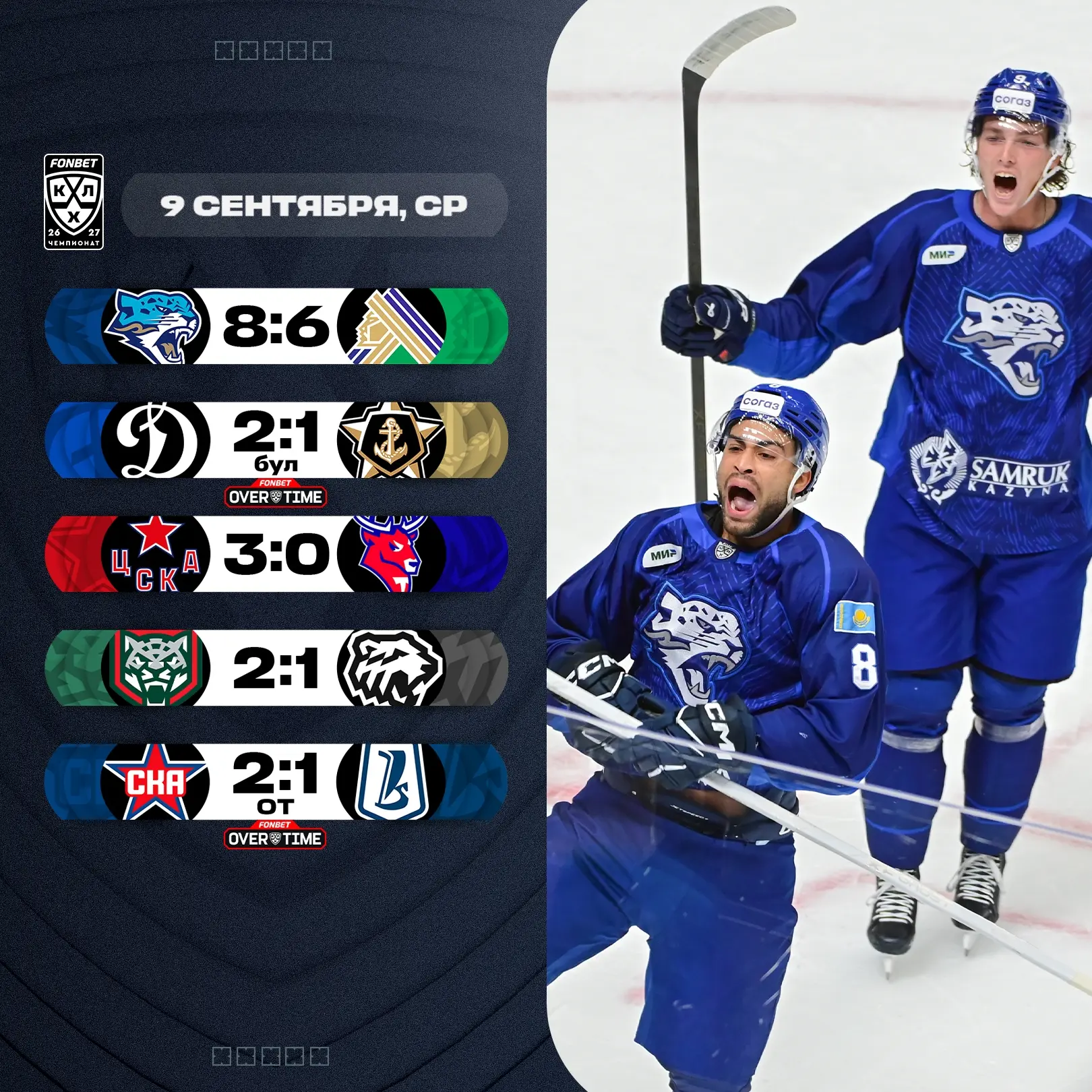 ⭐Итоги игрового дня в КХЛ