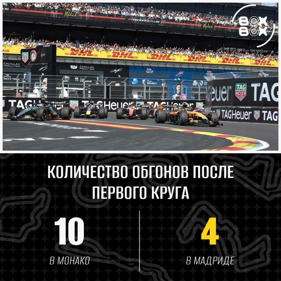 👀 МАДРИД СКУЧНЕЕ МОНАКО. Теперь официально!