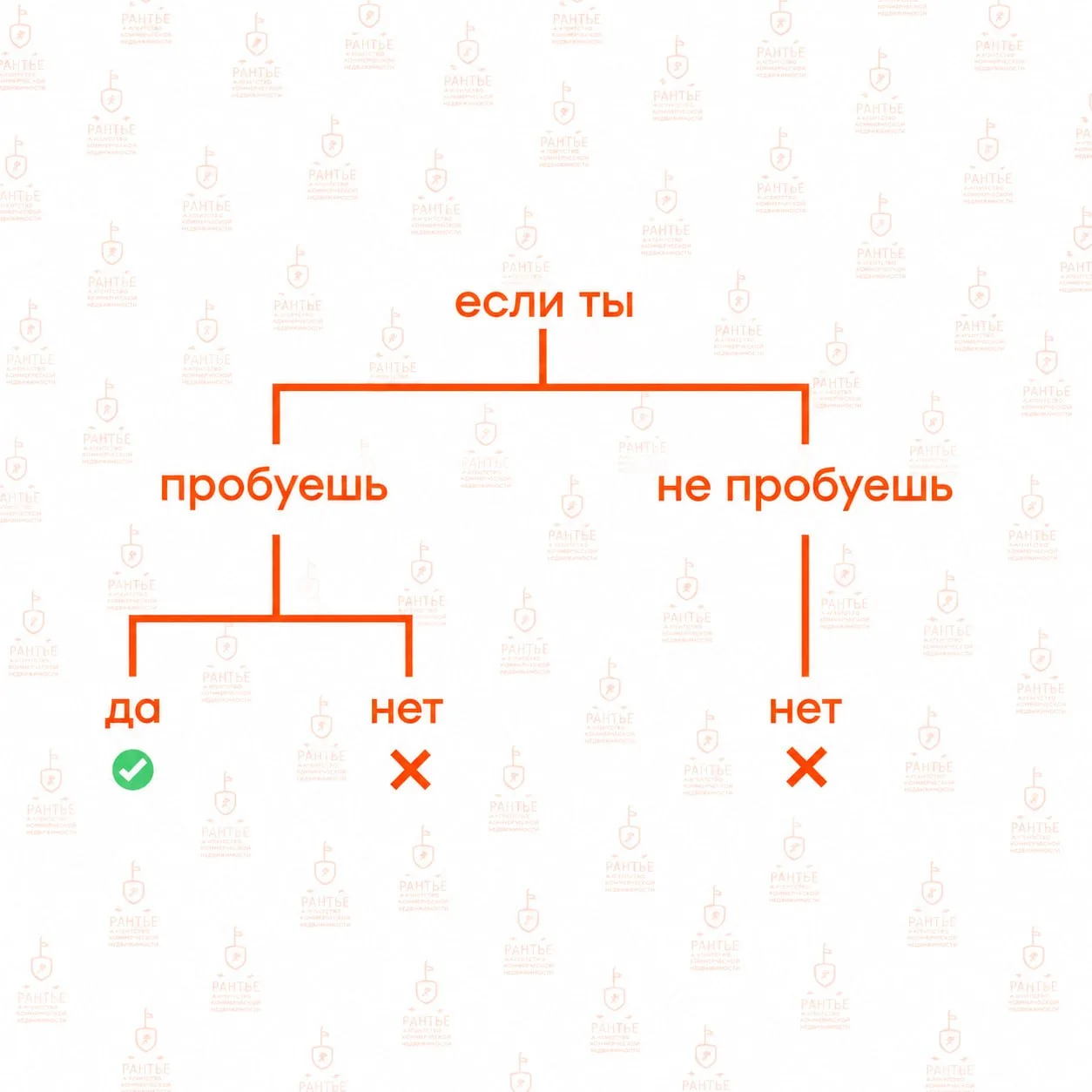 Сегодня – лучшее время для коммерческой недвижимости