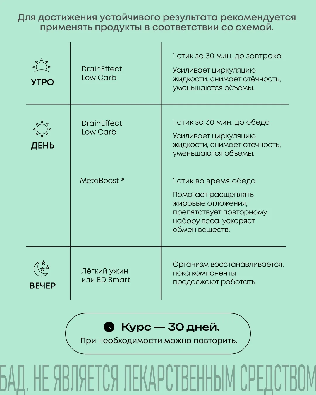 Минус размер, плюс настроение: еще есть время присоединиться к челленджу на сете "Активатор похудени