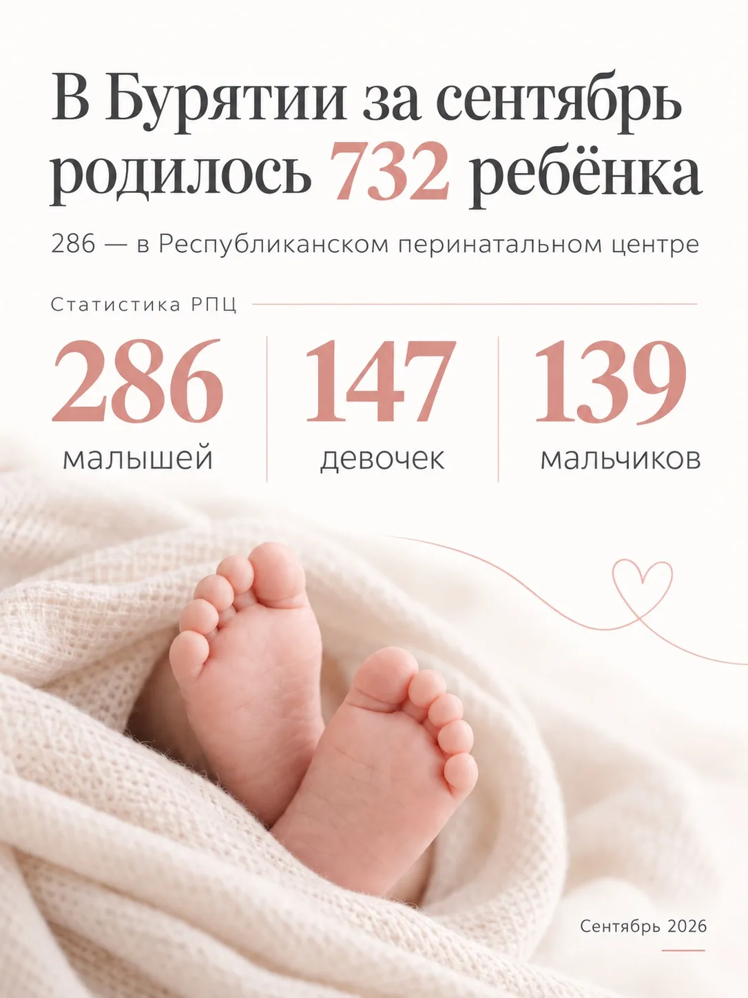 💞 В Бурятии за сентябрь родилось 732 ребенка